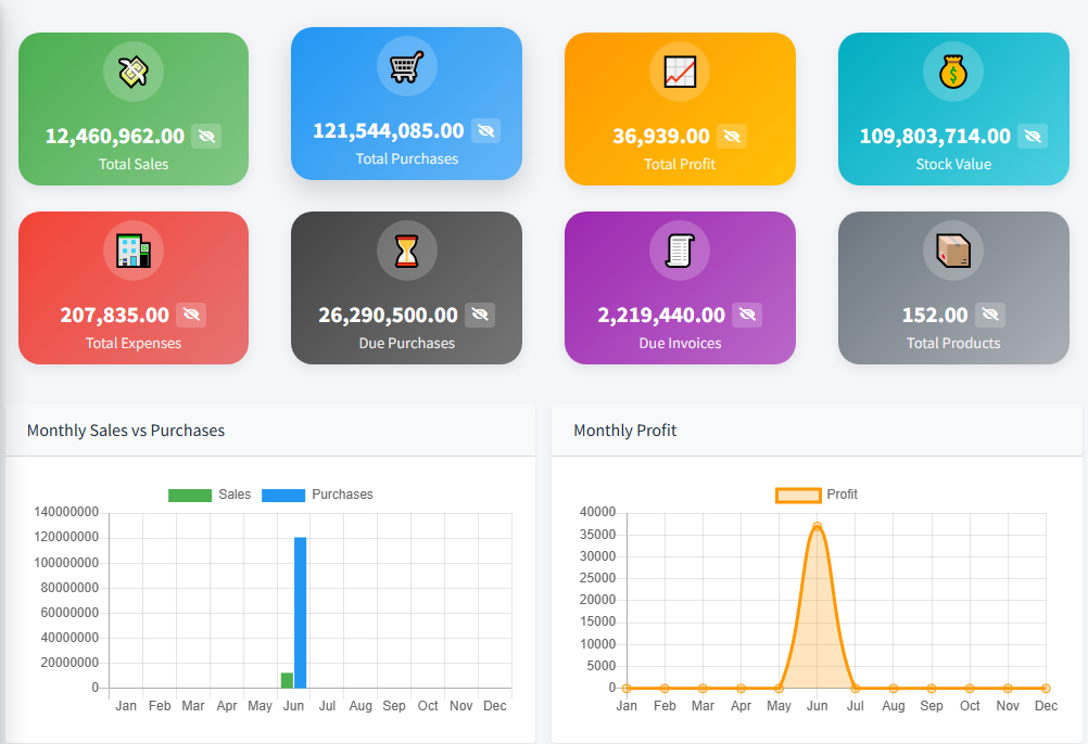 StockAddis Dashboard